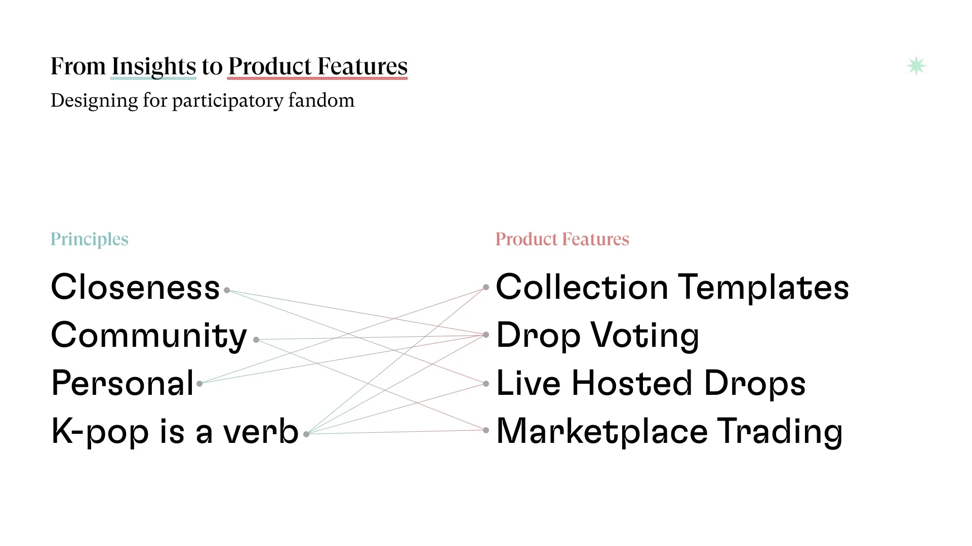 From research insights to product features